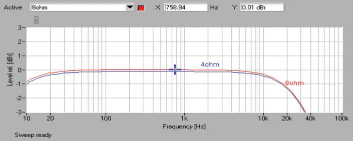 Block V-120 - Laboratorum