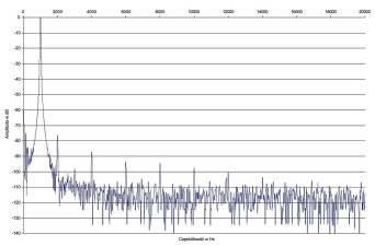 Block V-120 - Laboratorum
