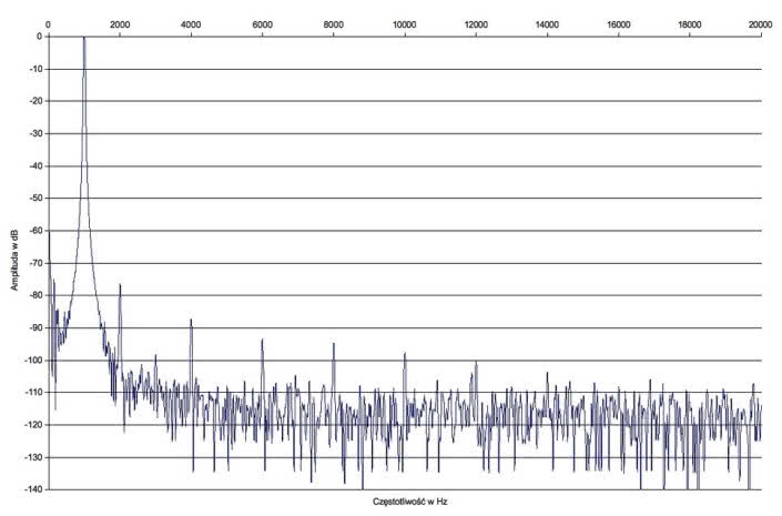 Block V-120 - Laboratorum