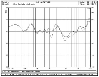 rys. 5. Diamond 9.6, charakterystyki przetwarzania w zakresie średnio-wysokotonowym - wpływ maskownicy.