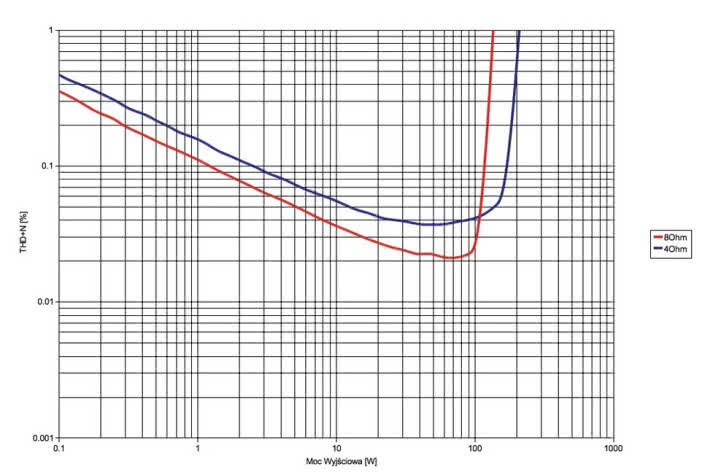 Block V-120 - Laboratorum
