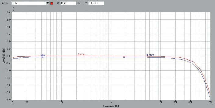 Rys. 1. Pasmo przenoszenia