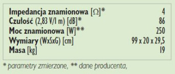 Rys. 3. Dane techniczne.