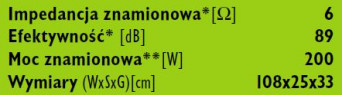 rys. 6. Diamond 9.6, dane techniczne.