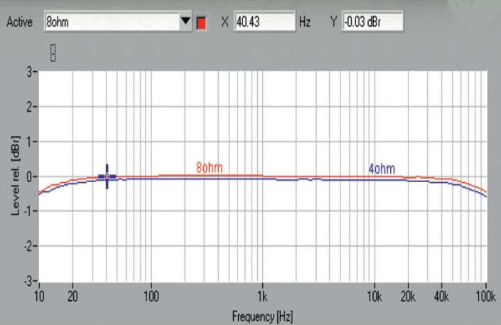 Rys. 1. Pasmo przenoszenia.