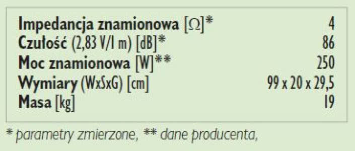 Rys. 3. Dane techniczne.