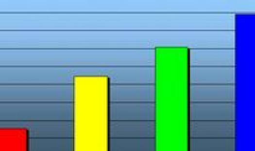 Wspaniałe prognozy dla rynku hi-fi