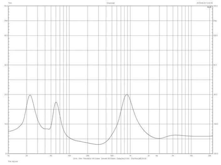 Rys.2. Falcon Acoustics R.A.M. Studio 30 - charakterystyka modułu impedancji.