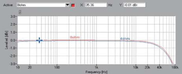 Rys. 1 . Pasmo przenoszenia