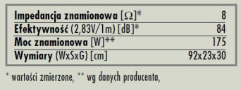 rys. 6. Aelite 3, dane techniczne.