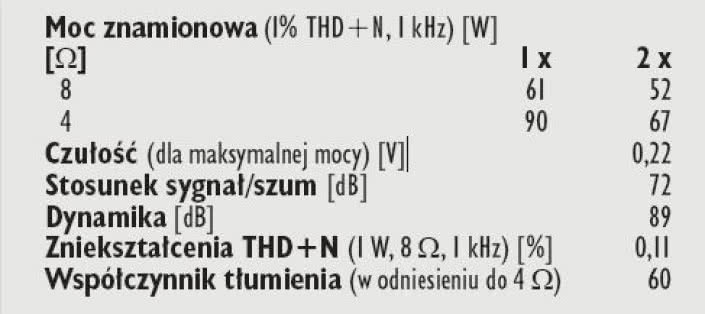 Rys. 4. Dane techniczne
