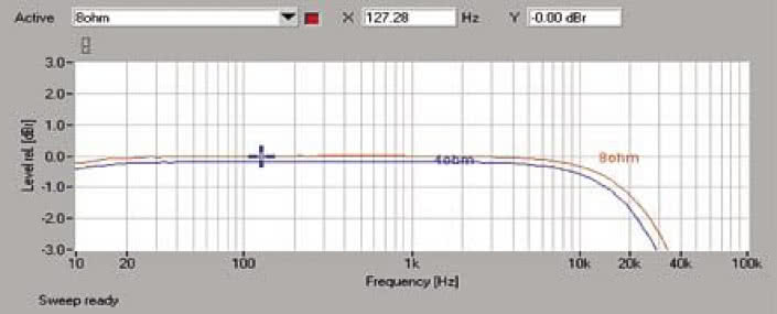 Rys. 1. Pasmo przenoszenia.
