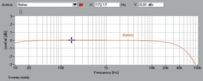 Rys. 1. Pasmo przenoszenia.