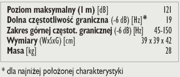 Rys. 4. Dane techniczne.