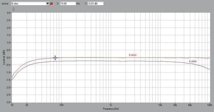 Rys.1.  Pasmo przenoszenia.