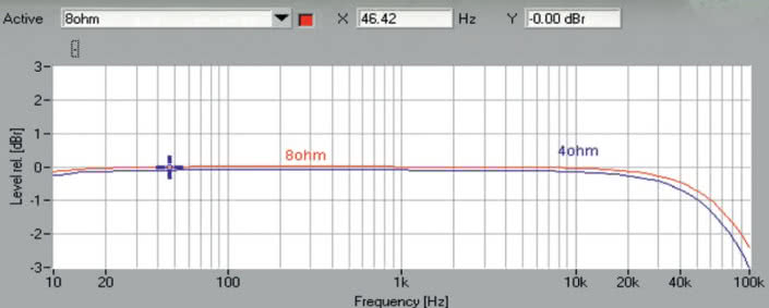 Rys. 1. Pasmo przenoszenia.