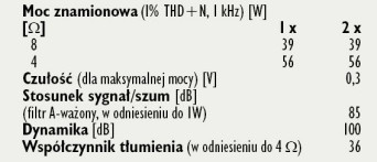 Rys. 4. Dane techniczne.