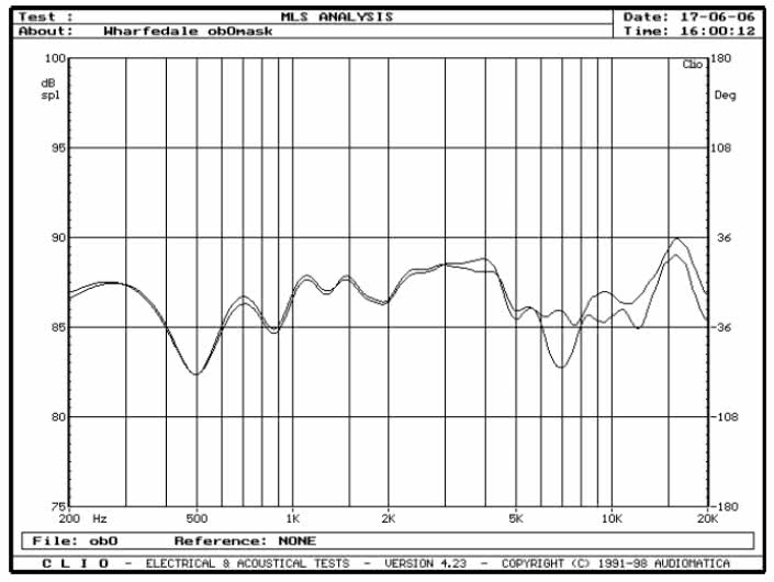 rys. 4. Evolution^2-40, charakterystyki przetwarzania w zakresie średnio-wysokotonowym, wpływ maskownicy.
