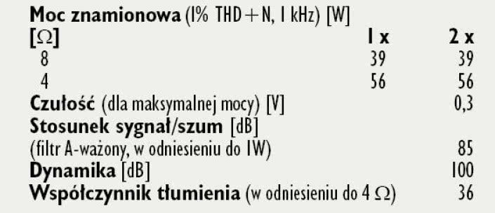 Rys. 4. Dane techniczne.