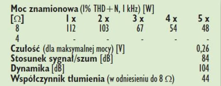 Rys.4. Dane techniczne.