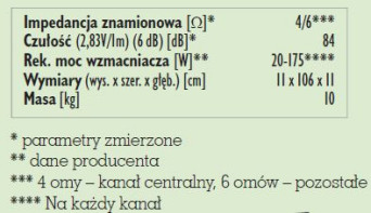 Rys. 3. Dane techczniczne.