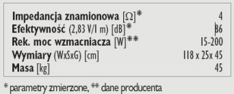 Rys.3. Dane techniczne.