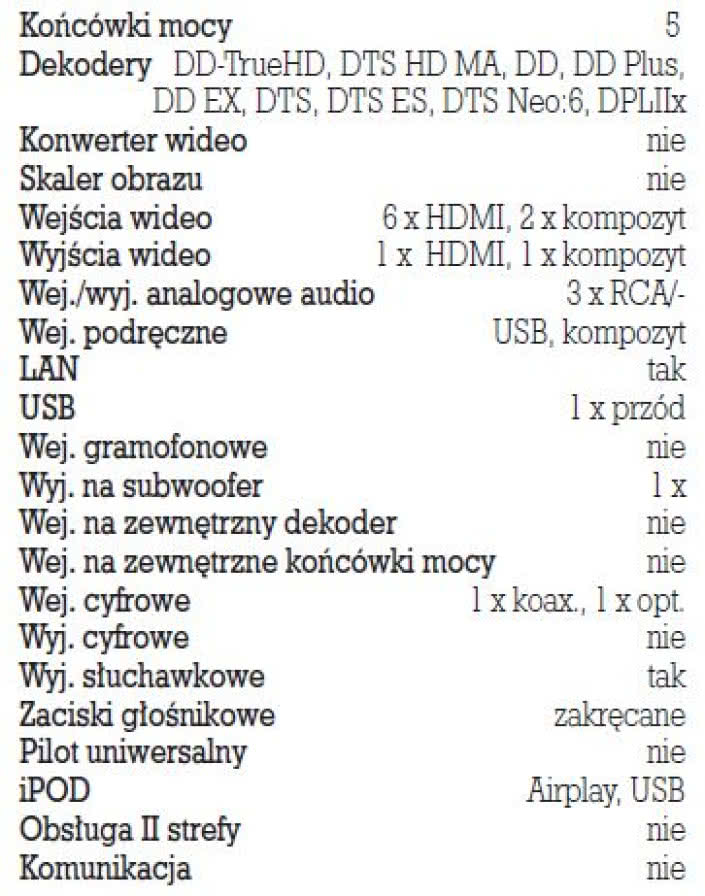Rys.4. Dane techniczne.