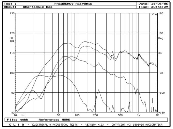 rys. 5. Evolution^2-40, charakterystyki przetwarzania w zakresie niskich częstotliwości.
