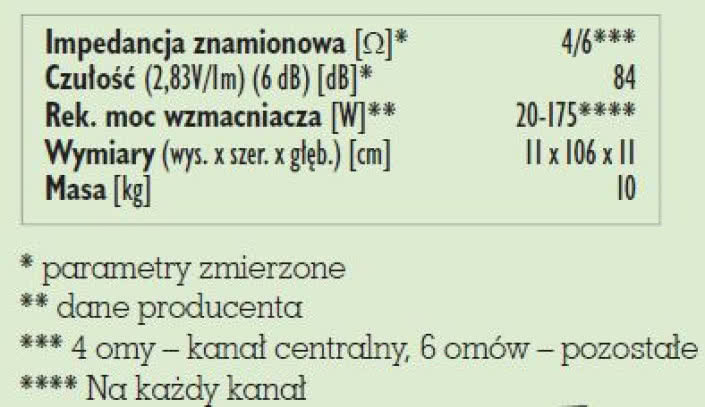 Rys. 3. Dane techczniczne.
