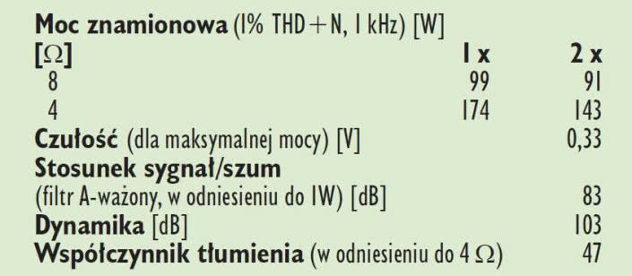 Rys. 4. Dane techniczne.