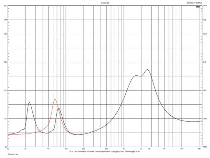 Rys.2. Revel CONCERTA 2 M16 - charakterystyka
modułu impedancji.