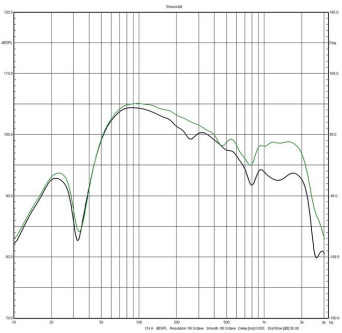 Rys. 3. Indywidualne charakterystyki
nisko-średniotonowych.