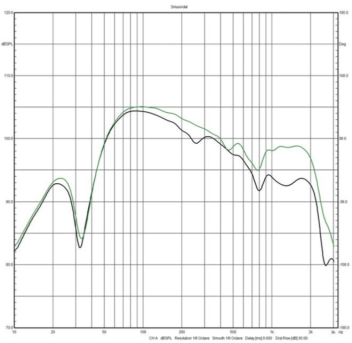 Rys. 3. Indywidualne charakterystyki
nisko-średniotonowych.