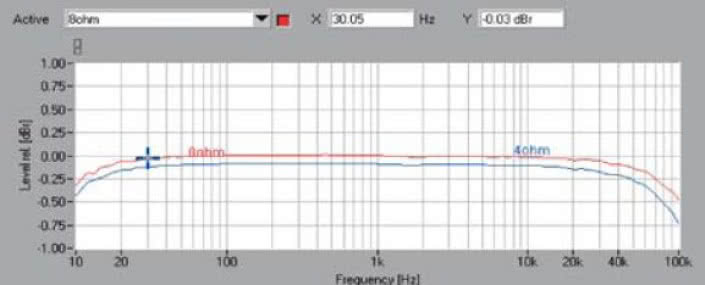 Rys. 1 . Pasmo przenoszenia