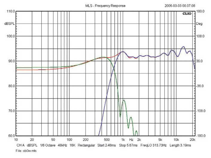 Rys. 3c. JBL 4376 - indywidualne charakterystyki głośników niskotonowego
i niskośredniotonowego