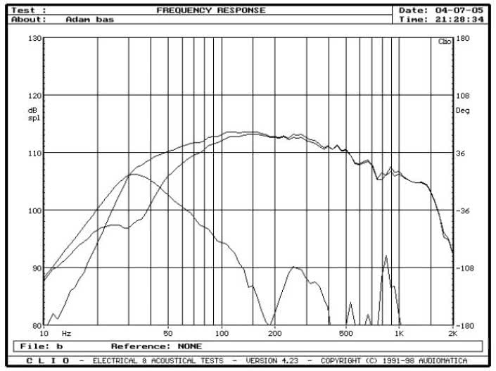rys. 5. A.R.T. Column, charakterystyki przetwarzania w zakresie niskich częstotliwości.