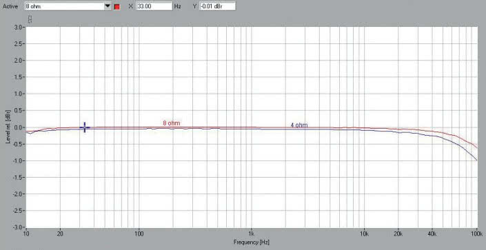 Rys. 1. Pasmo przenoszenia