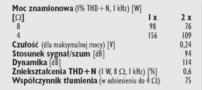 Rys. 4. Dane techniczne