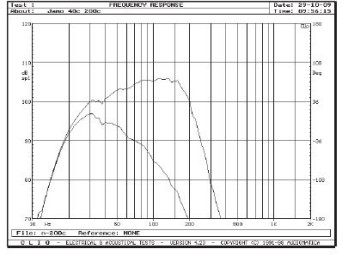 Rys. 2. Dane technczne.