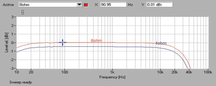 Lector ZXT-60 - pasmo przenoszenia.