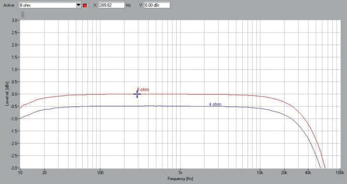 Rys. 1. Pasmo przenoszenia.