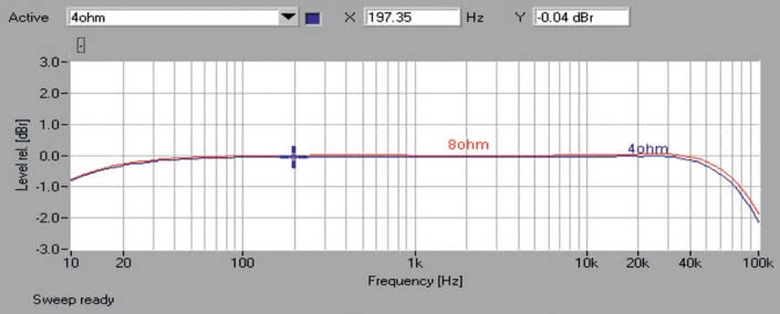 Rys.1 . Accuphase C-2120 + P-4200: Pasmo przenoszenia.