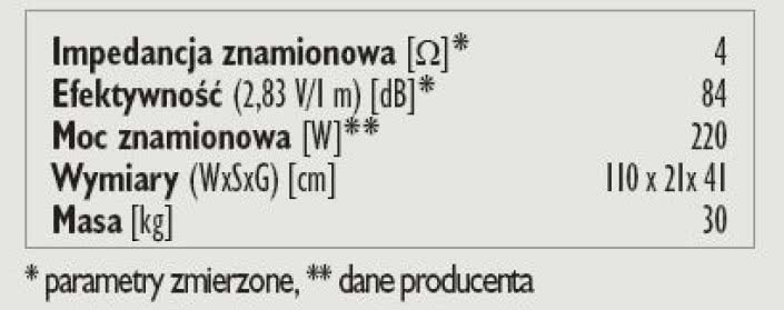 Rys.3. Dane techniczne.