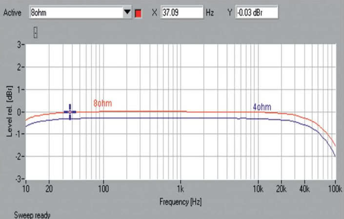 Rys. 1 Pasmo przenoszenia.