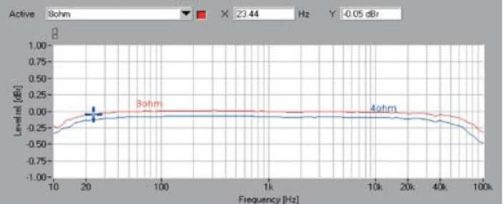 Rys. 1 . Pasmo przenoszenia