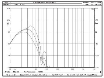Rys. 2. Charakterystyki z korekcją przy 40 Hz, dla najniższego filtrowania.