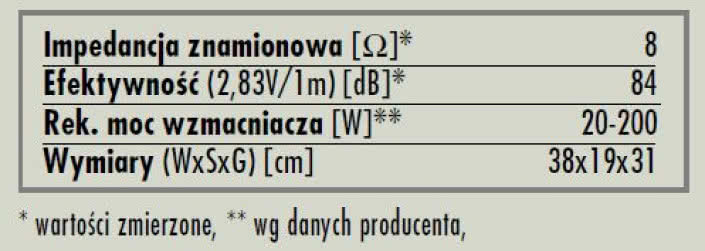 rys. 5. Argon, dane techniczne.