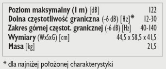 Rys. 3. Dane techniczne.
