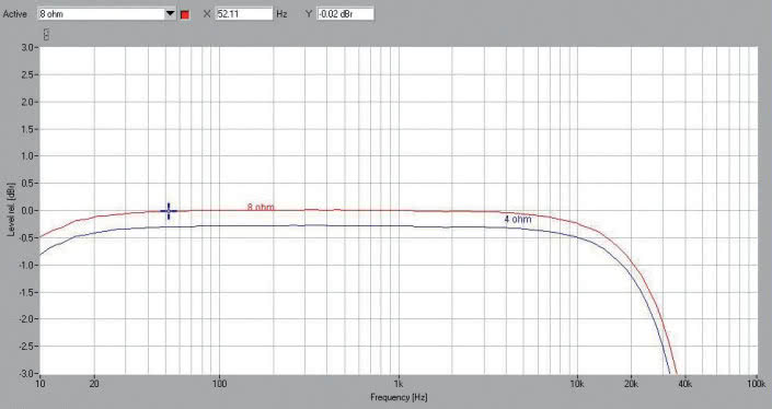 Rys.1. Naim XS3 - Pasmo przenoszenia.