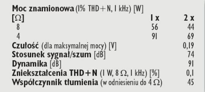 Rys. 4. Dane techniczne